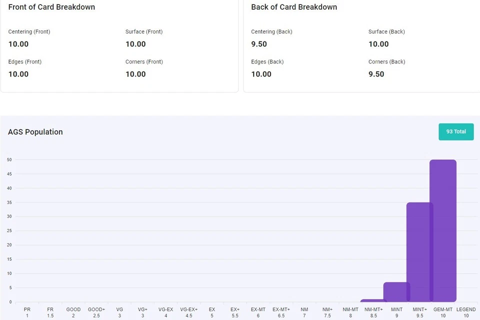 Pokemon Trading Card Game Classic Mewtwo CLB 014/034 AGS Gem-MT 10 Holo 2023 - Image 3 of 3