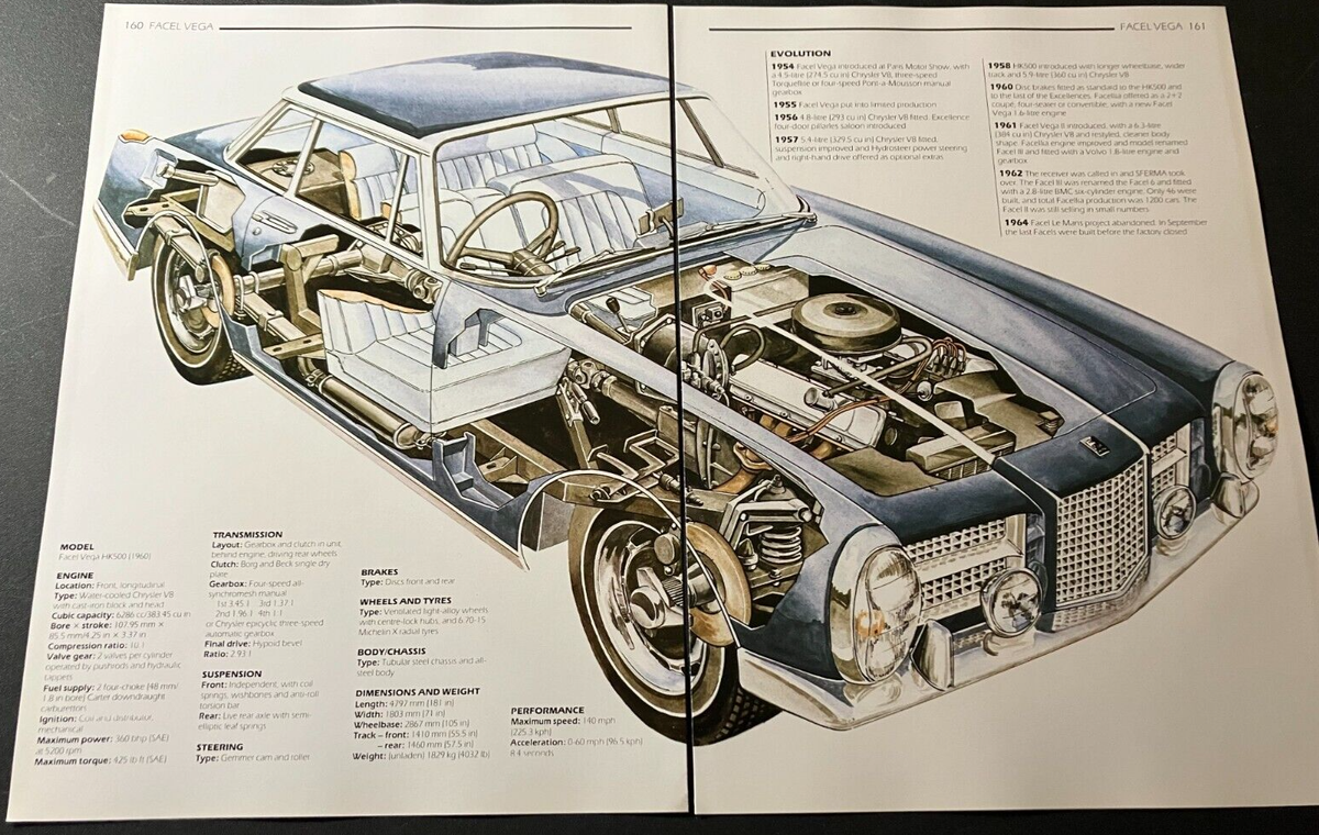 湧己ページ 1960 Facel Vega HK500 - Vintage Cross-Section Cutaway Art Print
