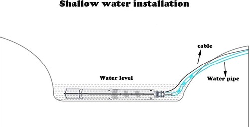 2" Screw Pump 110V/60Hz Submersible Deep Well Pump for Industrial Home Garden - Picture 5 of 7