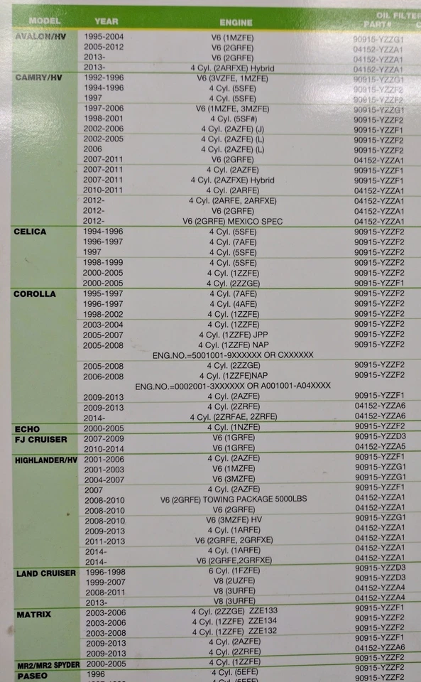 3 PACK Toyota Genuine OEM Oil Filter 04152-YZZA6 Prius Corolla Scion IM XD USA Foto 3 de 4