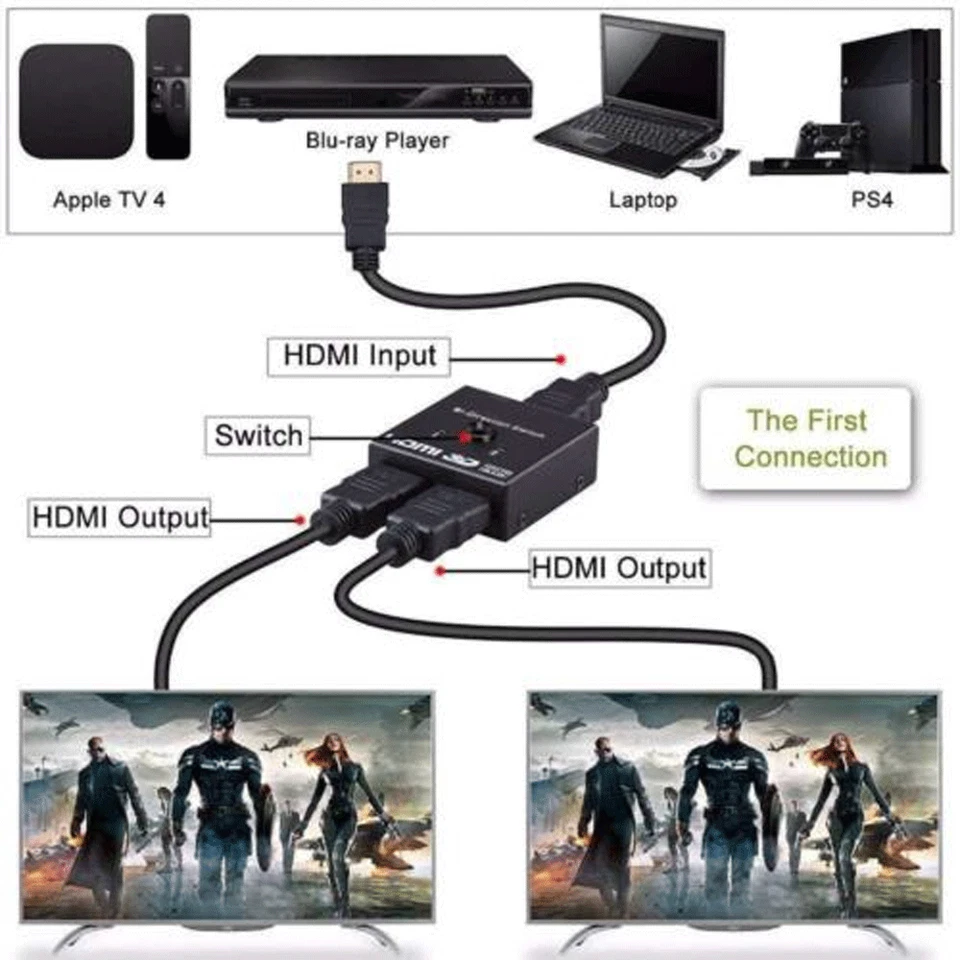 HDMI 2.0 HDTV Switch Switcher Splitter Bi-Direction Hub HDCP 2x1 1x2 In Out 4K - Image 2 of 4