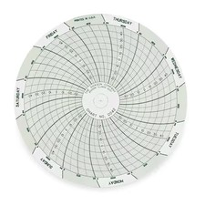 Dickson C042 Chart, 4 In, -40/0/50, 7 Day, Pk60