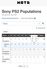 Gungrave 9.8 A Sony PlayStation 2 PS2 NEW WATA NOT VGA CGC