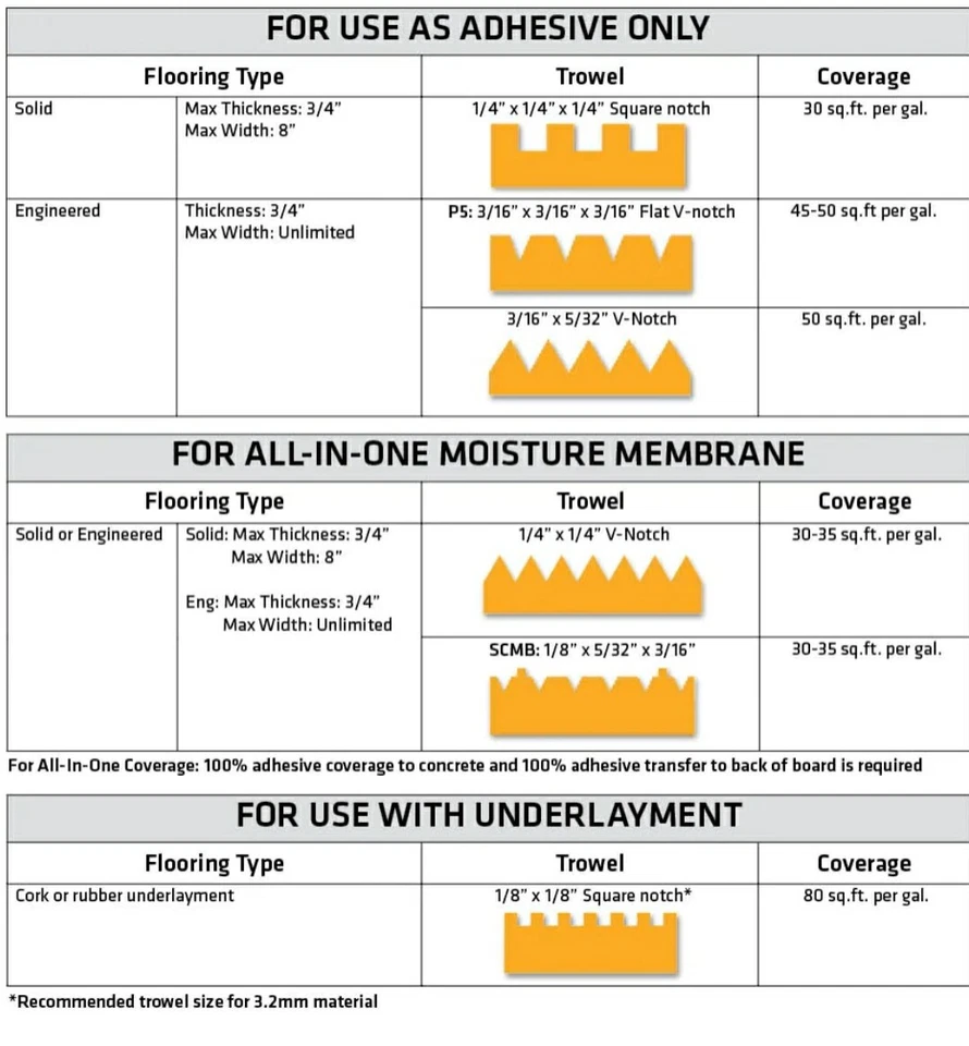 SikaBond®-T35 Foto 2 de 3