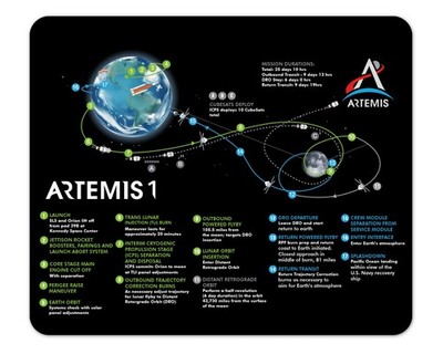 NASA Artemis1 Flight Path Mouse Pad 1/8 Thick