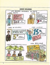 PUBLICITE ADVERTISING 015  1995  DESSIN WOLINSKI  les bonnes affaires du mois