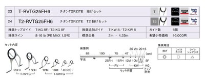 Fuji T-RVTG Size 25FH6 Rod Guide Torzite Titanium Frame Set (5811