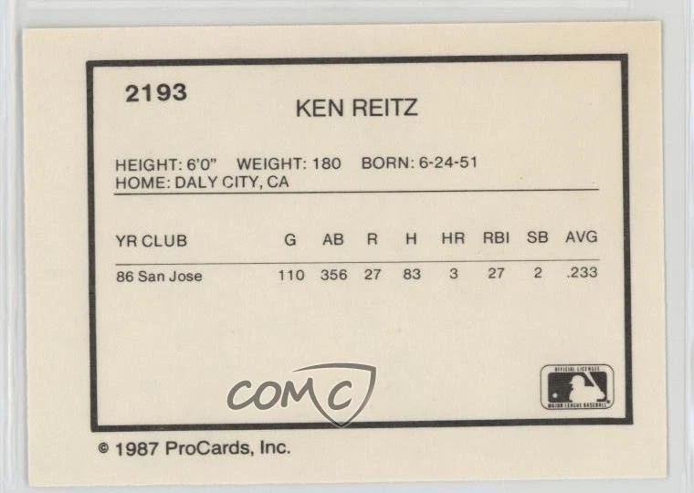 1987 ProCards Minor League Ken Reitz #2193 - Image 2 of 2
