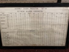 Vintage 1967-1968 Pettibone Mulliken Corporation Factory Production Poster