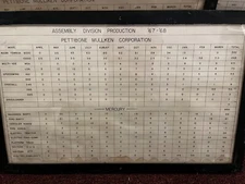 Vintage 1967-1968 Pettibone Mulliken Corporation Factory Production Poster