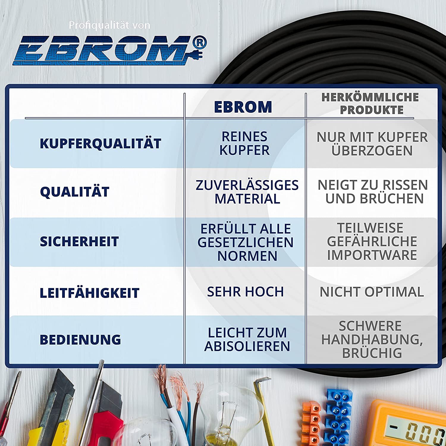 Schlauchleitung H05VV-F 3x1mm² Schwarz – 5 Meter Flexibles Kabel Für Haushalt & Elektrogeräte