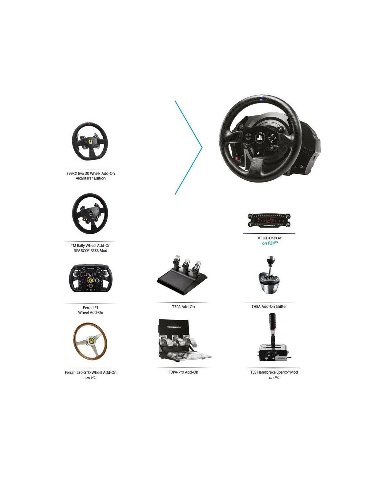 Kit Volant + Pédalier Thrustmaster T300 RS Gran Turismo Edition - PC/PS3/PS4  à prix bas