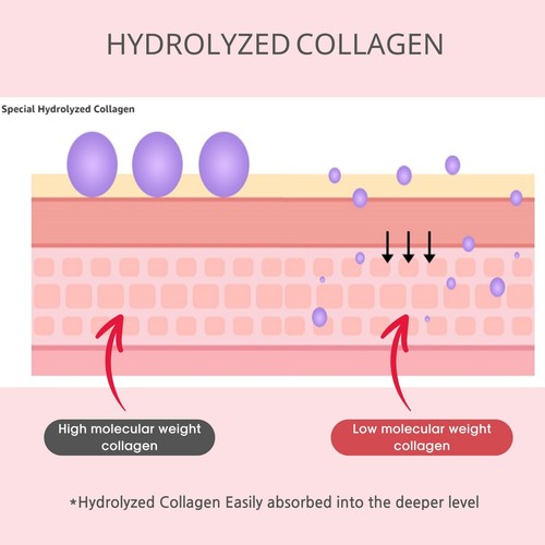 Multi Collagen Balm Stick Reduce Wrinkle All-in-one Hydrating Moisturizer for... - Picture 4 of 8