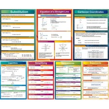 7 Pieces Math Algebra Posters Educational Math Classroom Decor for Middle Sch...