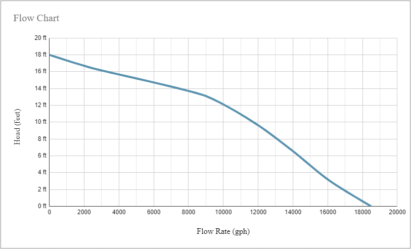 chart1