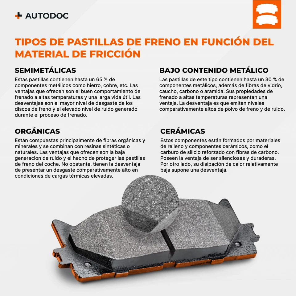 DELPHI LP3306 Juego de pastillas de freno Delantero para RENAULT Megane IV Sedán - Imagen 2 de 4