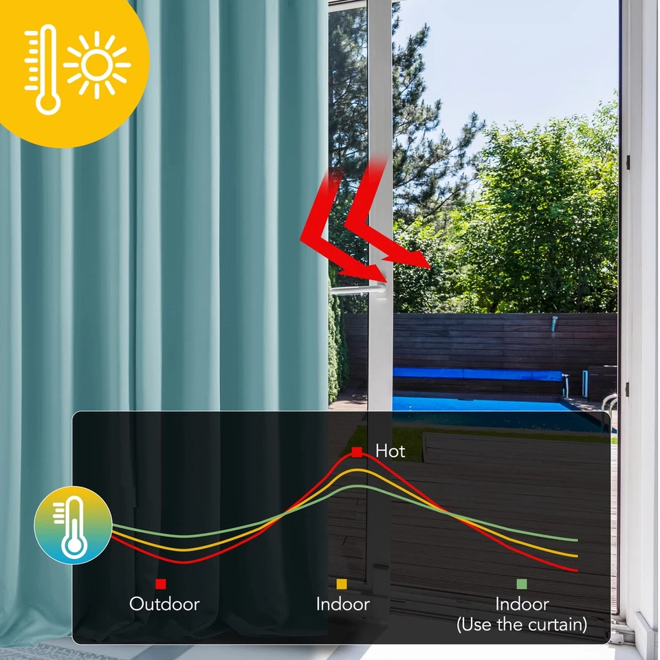 Rideau Occultant Thermiques Anti Froid Double Rideau Isolant Anti-Bruit Écono... - Photo 2/4