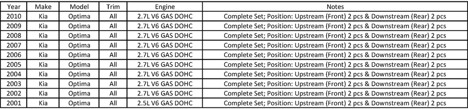 Set of 4 New Denso Oxygen O2 Sensor for 2001-2010 Kia Optima V6 2.5L 2.7L - Image 2 of 4