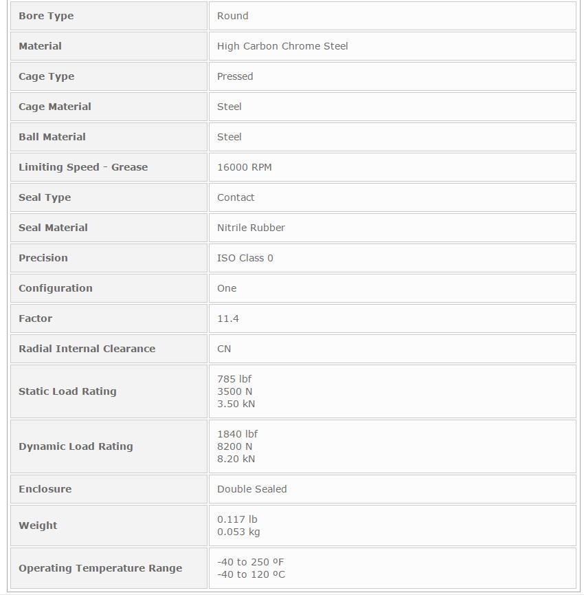 RODAMIENTO NTN 6200 LLUC3/5K 10x30x9 PREMIUM Grasa Shell Multemp SRL