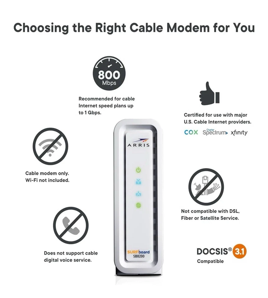 ARRIS SURFboard DOCSIS 3.0 Cable Modem - SB6190 - Open Box Tested See Pics - Image 2 of 4