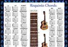 REQUINTO CHORDS CHART - 60 CHORDS - GUILELE