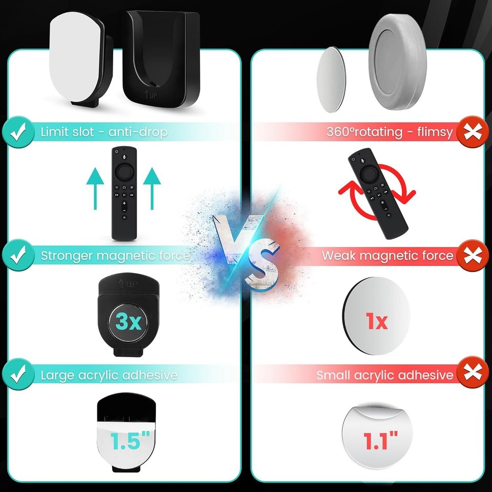 Remote Control Holder Wall Mount, 4 Pair Remote Control