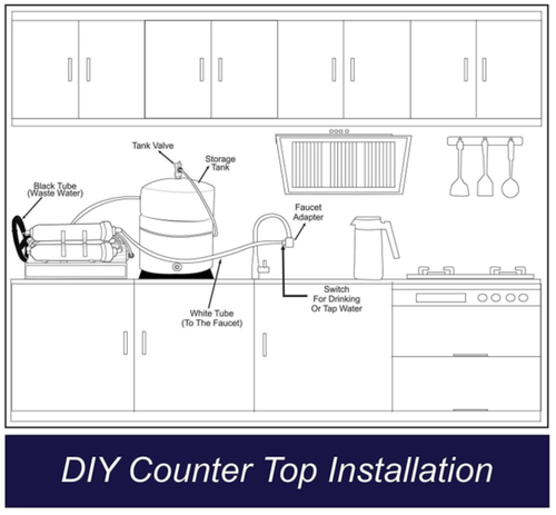 Counter Top RO Umkehrosmose alkalischer Ionisator Wasserfilter Niederdrucksystem - Bild 2 von 6