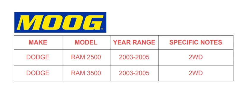 Cojinete de cubo de rueda delantera MOOG 2 piezas para camioneta Dodge Ram 3500 2500 8 orejetas E11 CA Foto 2 de 4