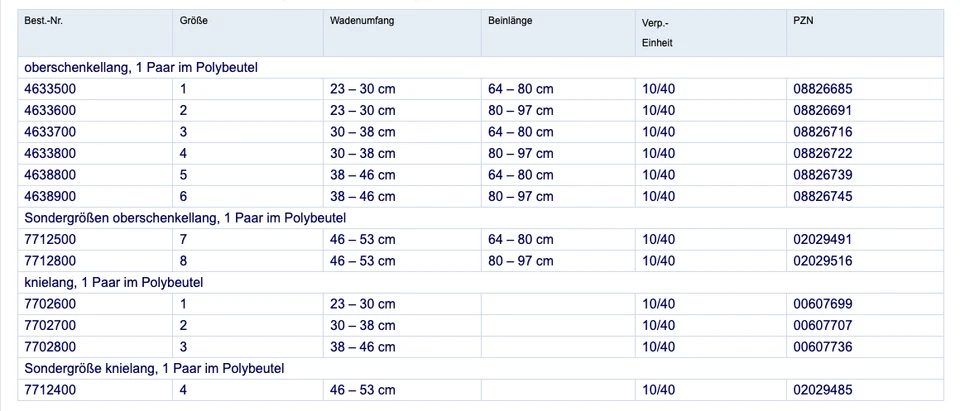 1x Comprinet pro Thrombosestrümpfe med. Kompressionsstrümpfe Oberschenkellang - Bild 3 von 4