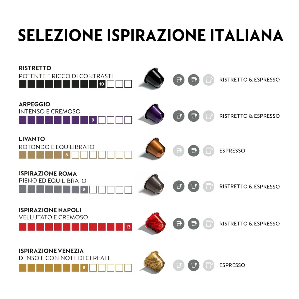 Macchina per caffè Nespresso Original Line con 100 CAPSULE inissia  - Immagine 4 di 4