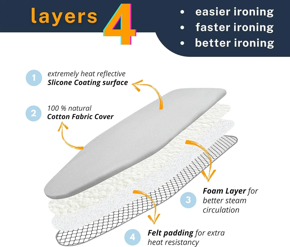 Ironing Board Cover and Pad with Standart Size 15X49, Adjustable Elastic Edge Fi - Image 2 of 4
