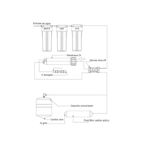 Eur 50. Equipo de Osmosis Inversa de 5 Etapas. Filtros Estándar. Incluye Filtros - Imagen 9 de 9