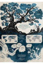 Indo-European Old World Language Family Tree Map Poster Wall Chart Mural Decor