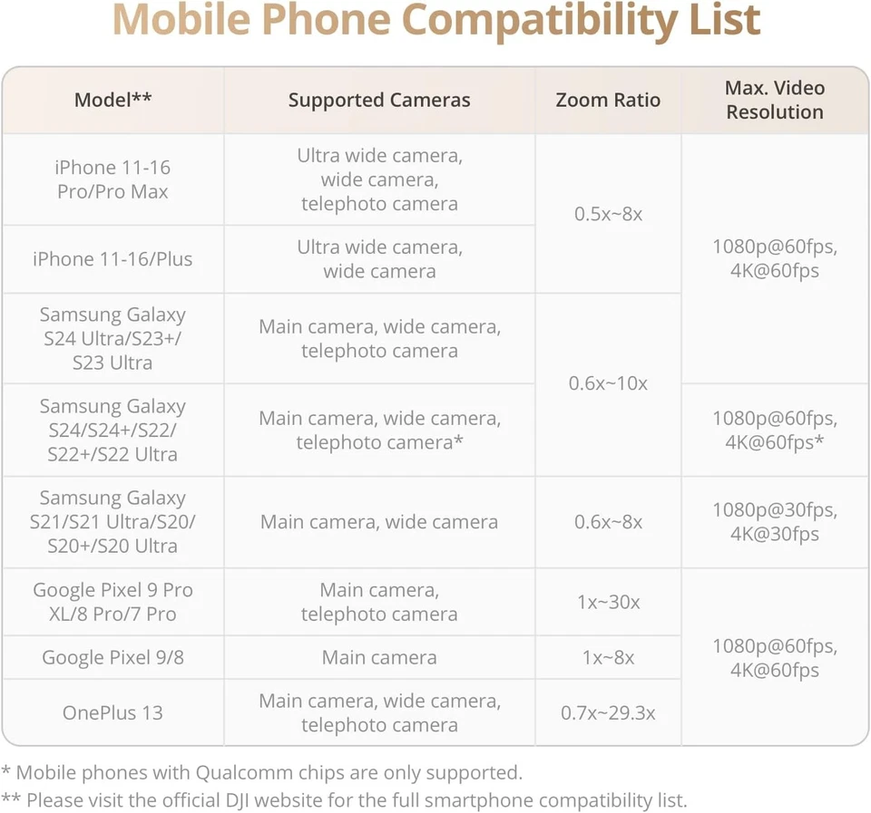 DJI Osmo Mobile 7P Gimbal Stabilizer 3-Axis Phone Gimbal with Tripod - Image 4 of 4