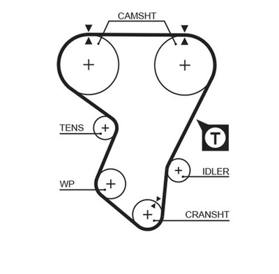 Zahnriemensatz GATES K015205
