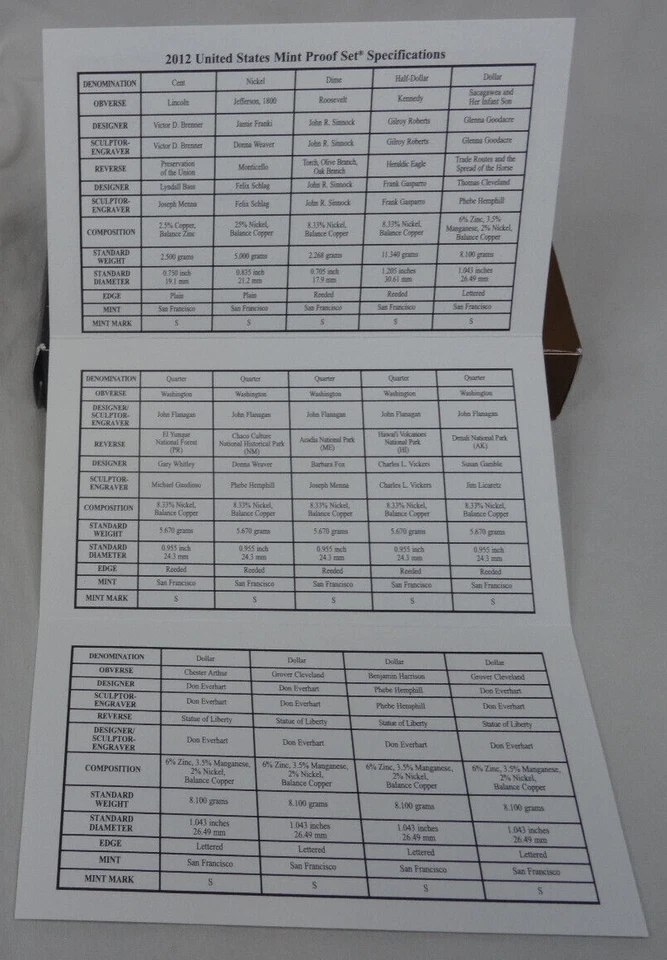 2012-S United States Mint Proof Set with COA & Box 14 Coins - Image 4 of 4