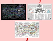 The Healing Web Medical Health Knowledge Map Poster Set
