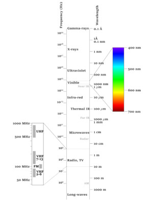 Electromagnetic Spectrum Chart Diagram Graphic Poster Print Science 18 x 24 in