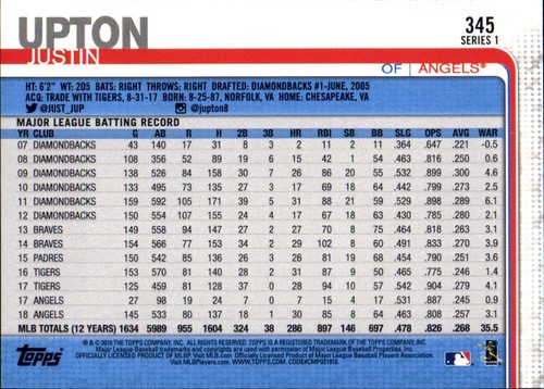 2019 Topps All-Star VARIANTE ARGENT #301 - #452 Choisissez votre propre JOUEUR D'ÉQUIPE FAV - Photo 99 sur 305