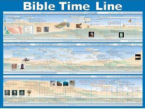 Rose Publishing Bible Charts