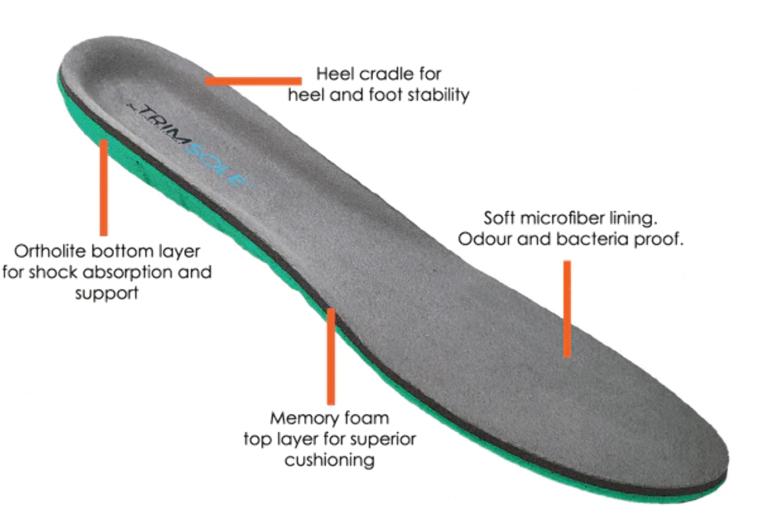 Trimsole Mens Work Insoles w Advanced Memory Foam Orthotics Insole | eBay