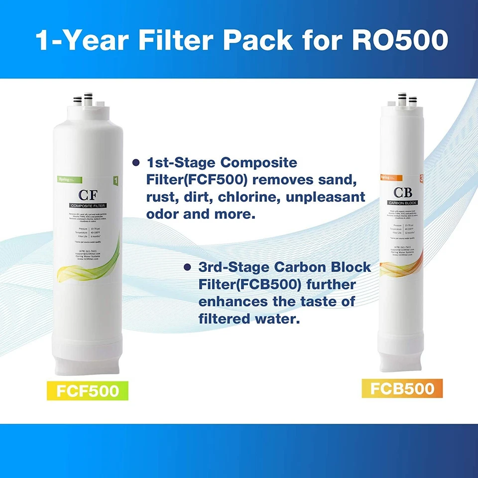 iSpring F2-RO500 1Year Filter Replacement Set for Tankless Reverse Osmosis Sytem - Image 2 of 4