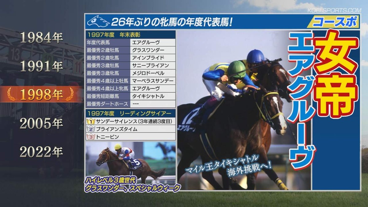Nintendo Switch Winning Post 9 2021 Winning Post 9 2021 NIntendo Switch Horse Racing Simulation Game
