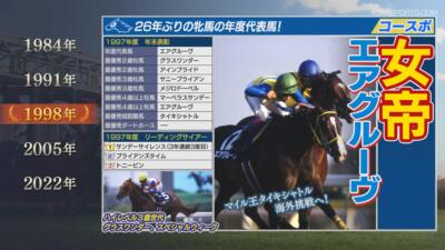 Winning Post 9 2021 NIntendo Switch Horse Racing Simulation Game
