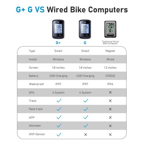 Bicycle Computer Wireless Speedometer Waterproof Bicycle Speedometer Odometer - Picture 2 of 27