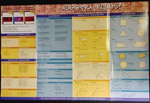 Algebra Rules & Graphs Double Sided Poster Good for Classrooms - NEW