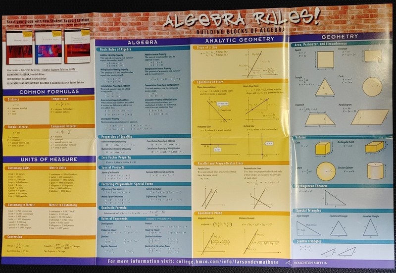 Algebra Rules & Graphs Double Sided Poster Good for Classrooms - NEW