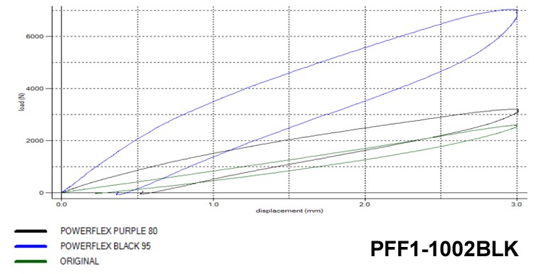 PFF1-1002BLK Powerflex Black Front Wishbone Rear Bushes
