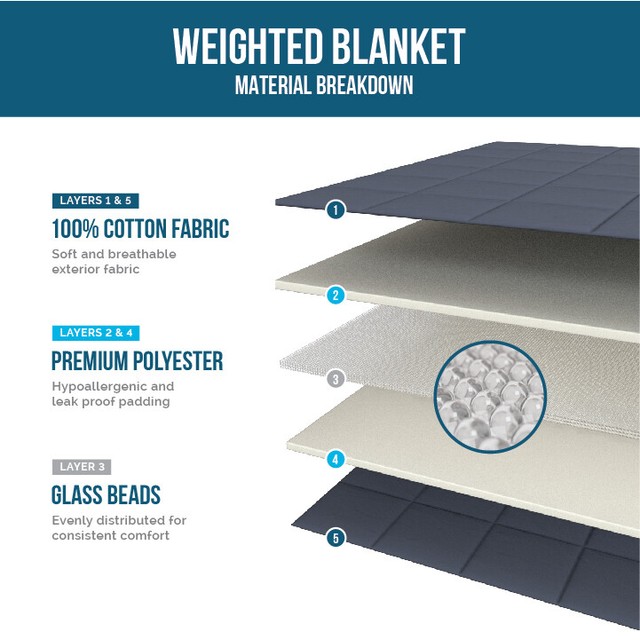 LUCID® Comfort Collection™ Weighted Blanket - 5, 12, 15, 20 lb