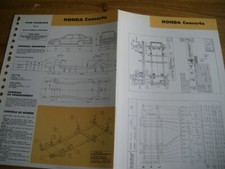 Revue technique Honda CONCERTO